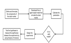 1 Research Flow Chart Download Scientific Diagram