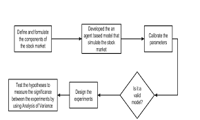 1 research flow chart download scientific diagram