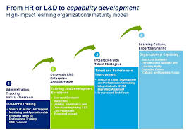 The Ever Changing State Of The Learning Technology Industry Learning Technology Learning Organization Learning And Development