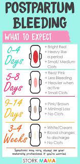 Feb 05, 2019 · how long do you bleed after giving birth? Pin On After Baby New Mom Life Postpartum Tips
