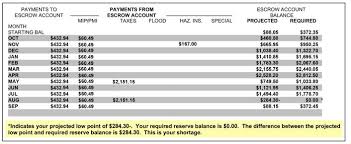 So what does escrow mean to humans without law degrees? How To Find Your Escrow Balance Or Shortage Santander Bank Santander Liferay Dxp