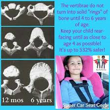Pin On Car Seat Safety