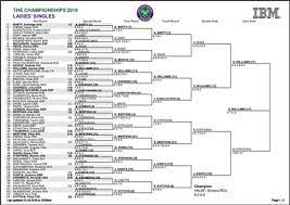 Friday, 25 june at 10:00am, at the all england club. Wimbledon 2019 Results Live Tennis Scores Full Draw Bracket At All England Club Sporting News