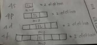 We did not find results for: Soal Dan Pembahasan Ulangan Harian Struktur Atom Kelas 10 Sma Your Chemistry A