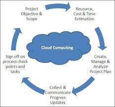 Distributed, concurrent, and independent access to encrypted cloud databases. Pin On Final Semester Projects