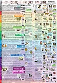 Kings Queens Timeline Poster A3 Amazon Co Uk Kitchen