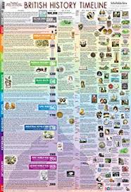 European Royal Family Tree Poster 61x91cm Amazon Co Uk