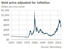 why do we value gold bbc news