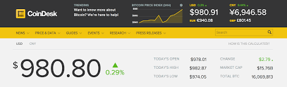 Bitcoin Price Index Real Time Bitcoin Price Charts