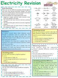 Kitchen Electronics In 2021 Gcse Science Gcse Physics Science Notes