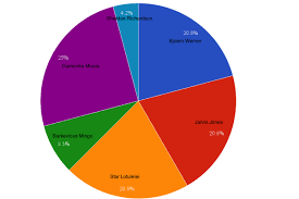 2013 Nfl Mock Draft Database Big Cat Country