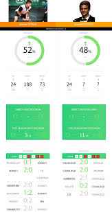 Enzo couacaud (born 1 march 1995) is a french professional tennis player. Matteo Donati Vs Enzo Couacaud H2h Record And Stats