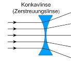 Linsenformen | LEIFIphysik