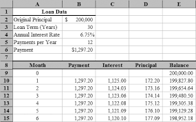 Loan Amortization With Microsoft Excel Tvmcalcs Com