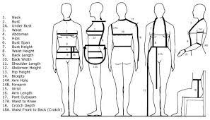 18a Should Be Half Girth Also Full Girth Should Be Added Which Is From The Back Nap Through Cro Body Measurement Chart Body Measurements Full Body Dress Form