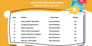 Langsung saja simak informasi selengkapnya di bawah ini. Hasil Tes Viera Smk 2018 Jawabanku Id