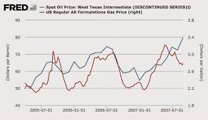 10 Year Gas Chart Seeking Alpha