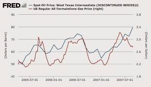 10 Year Gas Chart Seeking Alpha