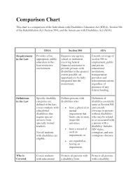 Comparison Chart Special Education Education Chart