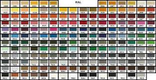 Boat Barge Paint Various Colours