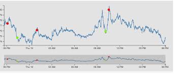 A full crypto trading bot in python. Binance Python Trading Bot High Frequency Trading Analysis Rockinpress