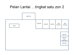 Perusahaan saya mempunyai calon klien, yaitu suatu perusahaan swasta, sebut saja pt a. Family Doctor Concept Fdc Ppt Video Online Download