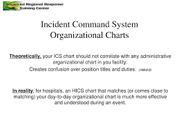 ppt national incident management system nims national