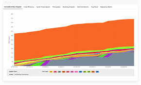 Kanban Metrics Analytics Cfd Cycle Time Lead Time