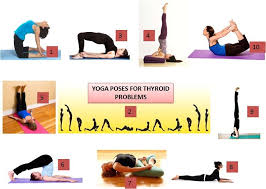 Practice Yoga To Relieve Thyroid Problems Healthylife Werindia Thyroid Problems Yoga Thyroid