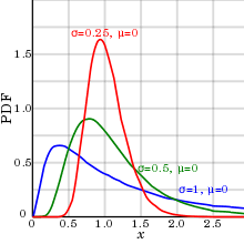 Check spelling or type a new query. Logaritm Wikipedia