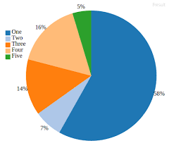 How To Update Labels On D3 Pie Chart With An Interactive