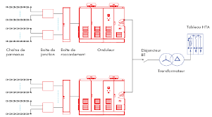 Figure 2 7 Schema Electrique D Une Centrale Pv Avec Poste Integre Schema Electrique D Une Centrale Pv Avec Poste Integre 41 Png 718 400 Diagram Floor Plans