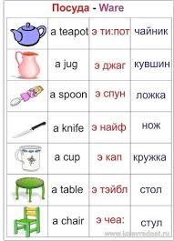 английский язык 2 класс слова с транскрипцией и переводом Uchim Anglijskij Prostye Slova Anglijskij Yazyk Anglijskij Yazyk