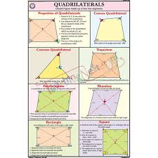Quadrilateral Chart 50x75cm