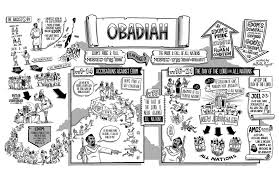 The Bible Project The Book Of Obadiah Poster Bible Posters Bible Overview Bible Study Job