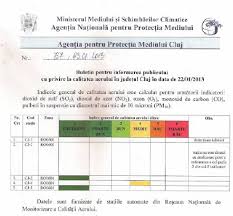 Informative Bulletin On Air Quality In Cluj County On 22 01 2013 Download Scientific Diagram