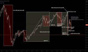 Etfs and trackers with trackinsight. Ideas And Forecasts On Bel 20 Index Euronext Bel20 Tradingview