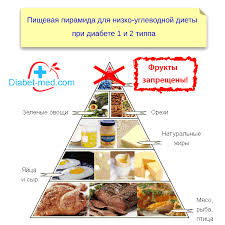 меню для больных сахарным диабетом 2 типа на неделю Saharnyj Diabet Simptomy I Lechenie Diabeta 1 I 2 Tipa Dieta Pri Diabete Dieta Pri Diabete Diabet Dieta
