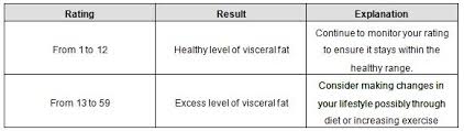 tanita body composition chart body fat percentage calculator