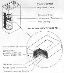Product description cylindrical lithium manganese dioxide cells and batteries (perchlorate important note regarding prototype cells and batteries as a member of prba (the rechargeable battery association) ultralife is permitted to. Electrochemistry Encyclopedia Nonrechargeable Batteries