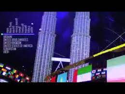 Final unic got qari 2018 nurusyahamah. Majlis Tilawah Dan Menghafaz Al Quran Peringkat Antarabangsa 2019 Youtube