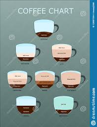 Coffee Guide Set Hot Drinks Coffee Chart And Coffee