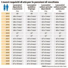Quali possibilità di accesso alla pensione per chi possiede oltre 40 anni di contributi a gennaio 2019? Pensioni Novita 2021 Inpensione