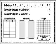 Relations Functions Multiple Representations Mat Ordered Pairs Domain Range Table Mapping Grap Functions Math Math Interactive Notebook Math Notebooks