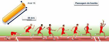 Corrida de 100m, salto em distância, salto em altura, lançamento de peso, lançamento de disco, lançamento de dardo, salto com vara, corrida de 1.500m, corrida de 400m e corrida de 110m com barreira. Modalidades Do Atletismo As Provas Do Atletismo Atletismo Modalidades Do Atletismo Atletismo Educacao Fisica