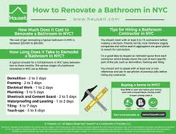 Gut renovation cost per square foot. How To Renovate A Bathroom In Nyc Hauseit New York City