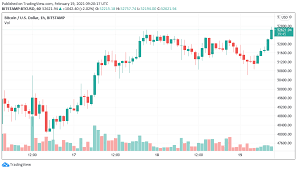 Updated jun 25, 2019 it's official: Bitcoin Accelerates Towards 1t Market Cap As Price Hits New All Time High Coinvedi Cryptocurrency Latest News Daily Bitcoin Altcoin Buzz