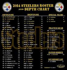 Up To Date Roster With Yo Steelers Roster Steelers
