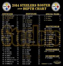 Steelers Depth Chart Regular Season Depth Chart Set 2019 10 07