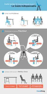 Quelle Hauteur De Chaise Et Tabouret Choisir